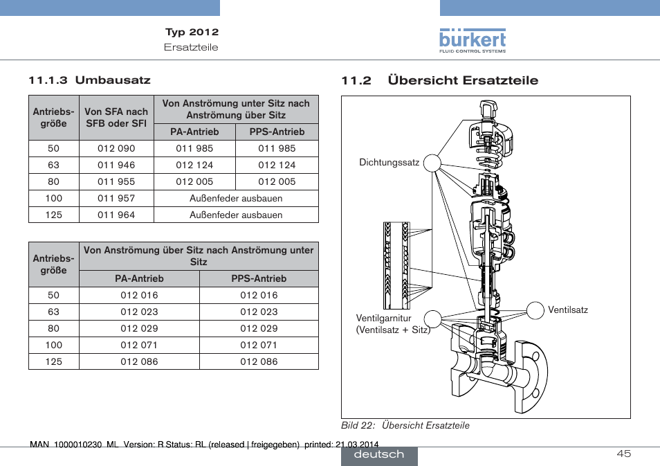 2 übersicht ersatzteile | Burkert Type 2012 User Manual | Page 45 / 70