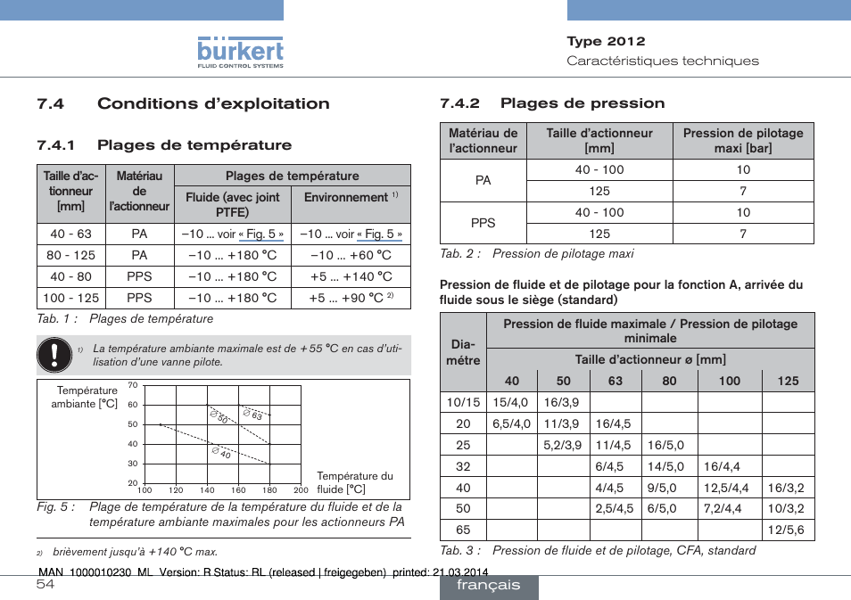 4 conditions d’exploitation | Burkert Type 2012 User Manual | Page 54 / 70