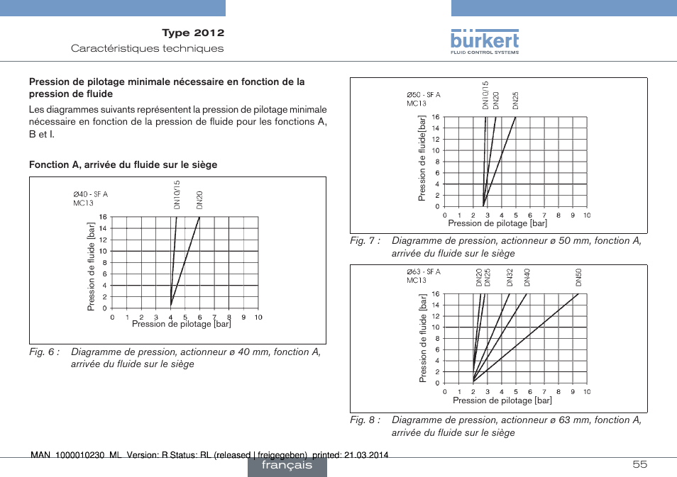 Burkert Type 2012 User Manual | Page 55 / 70