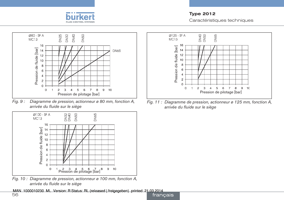 Burkert Type 2012 User Manual | Page 56 / 70