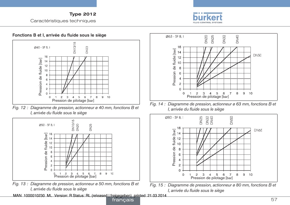 Burkert Type 2012 User Manual | Page 57 / 70