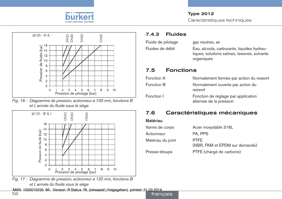 5 fonctions 7.6 caractéristiques mécaniques | Burkert Type 2012 User Manual | Page 58 / 70