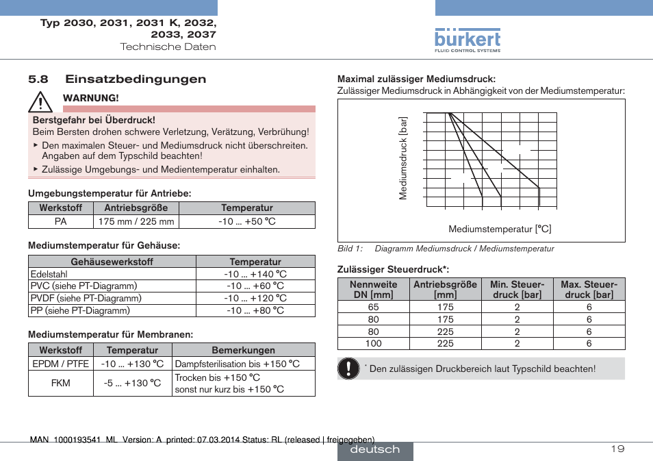 Burkert Type 2037 User Manual | Page 19 / 40