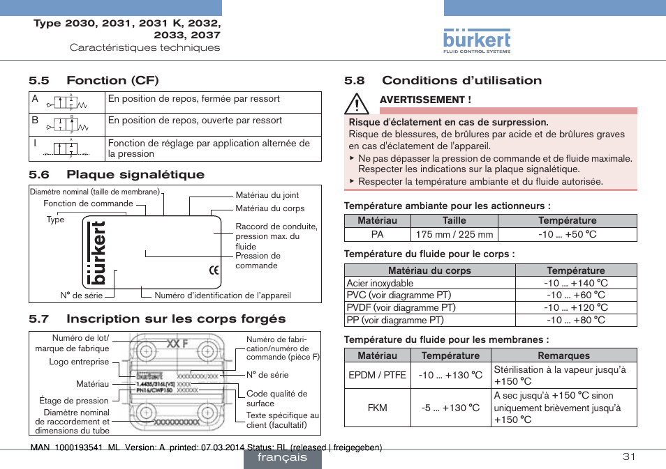 Burkert Type 2037 User Manual | Page 31 / 40