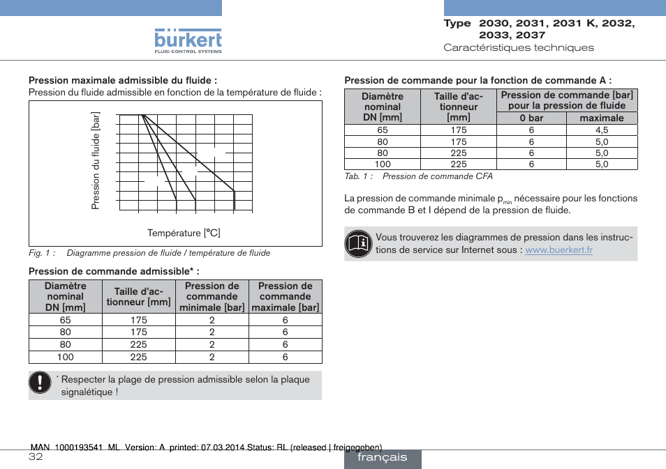 Burkert Type 2037 User Manual | Page 32 / 40
