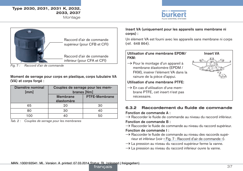 Fig. 7 : raccord d’air de commande »), Tab. 2 : couples de serrage pour les membranes, La « fig. 7 : raccord d’air de commande ») | Burkert Type 2037 User Manual | Page 37 / 40