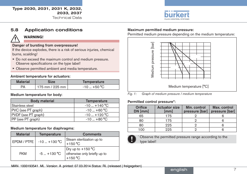 Burkert Type 2037 User Manual | Page 7 / 40