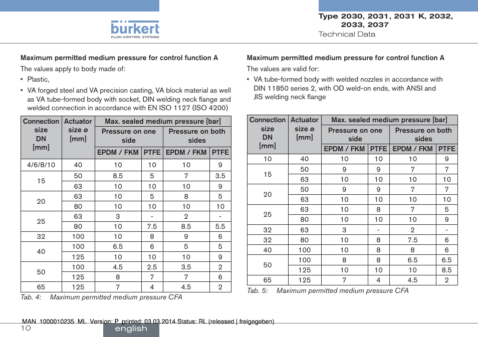 Burkert Type 2037 User Manual | Page 10 / 106
