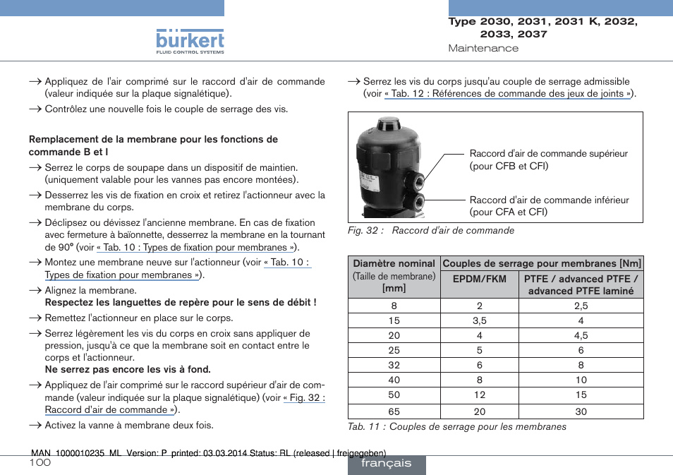 Suivante « fig. 32 : raccord d’air de commande ») | Burkert Type 2037 User Manual | Page 100 / 106