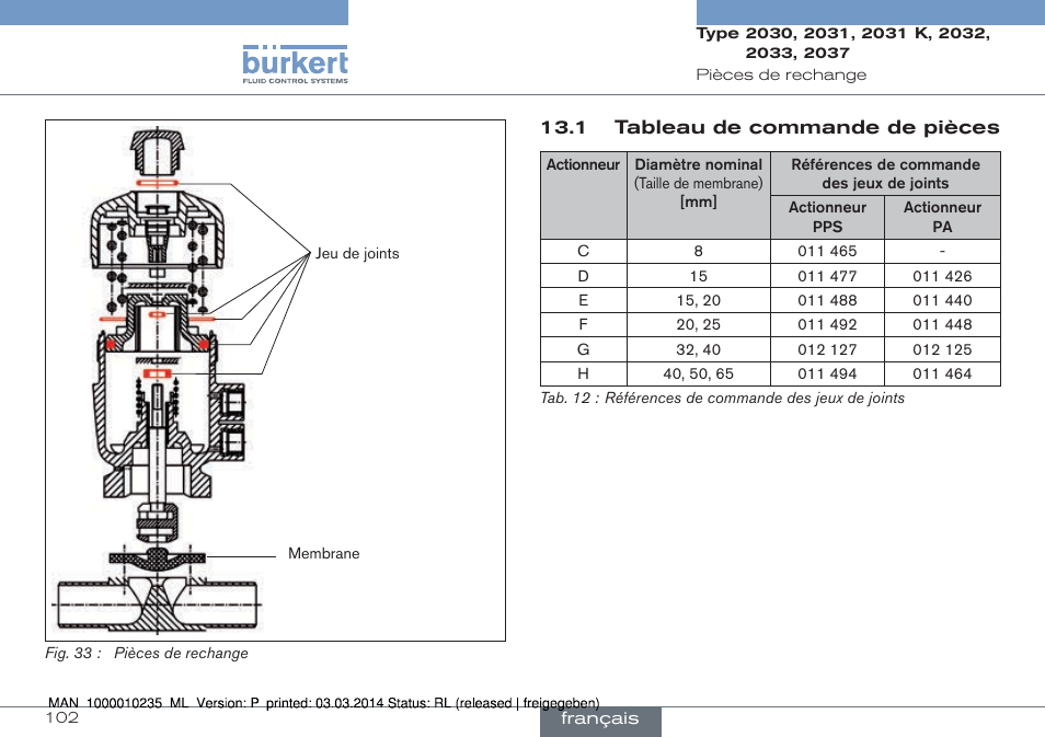 1 tableau de commande de pièces | Burkert Type 2037 User Manual | Page 102 / 106