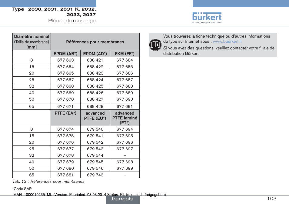 Burkert Type 2037 User Manual | Page 103 / 106