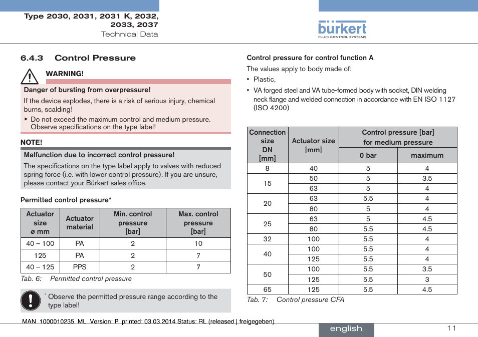 Burkert Type 2037 User Manual | Page 11 / 106
