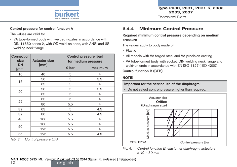 Burkert Type 2037 User Manual | Page 12 / 106