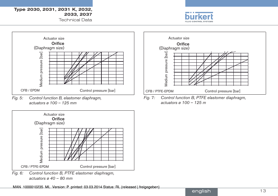 English | Burkert Type 2037 User Manual | Page 13 / 106
