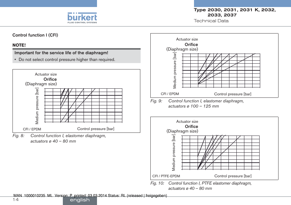 English | Burkert Type 2037 User Manual | Page 14 / 106