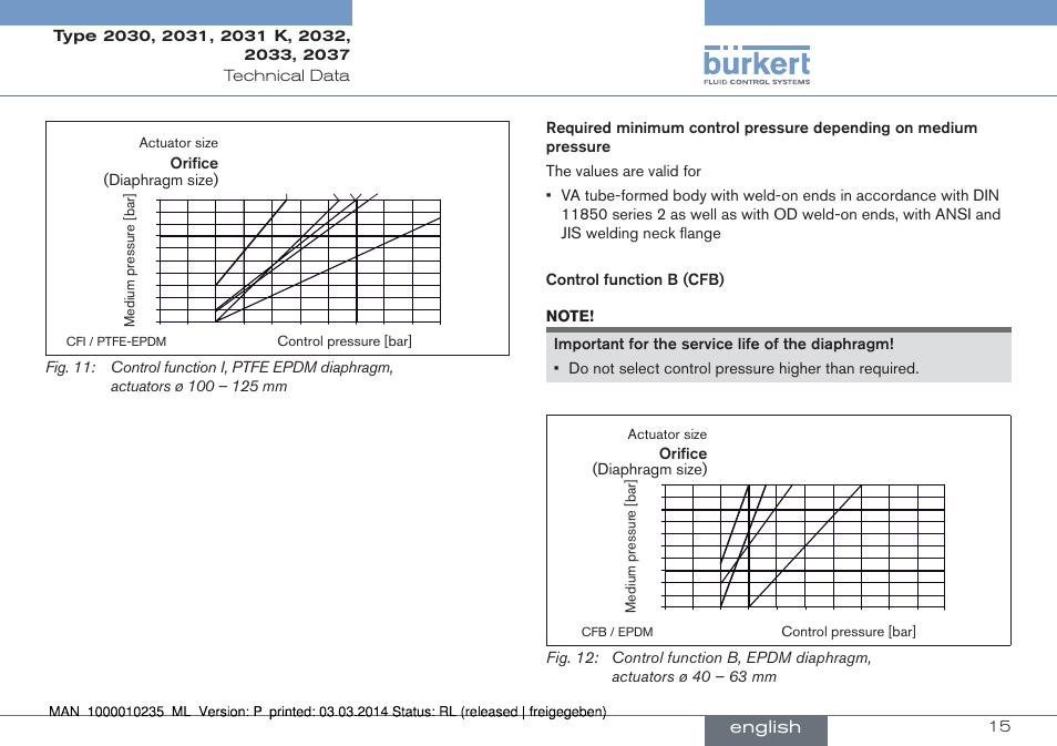 English | Burkert Type 2037 User Manual | Page 15 / 106