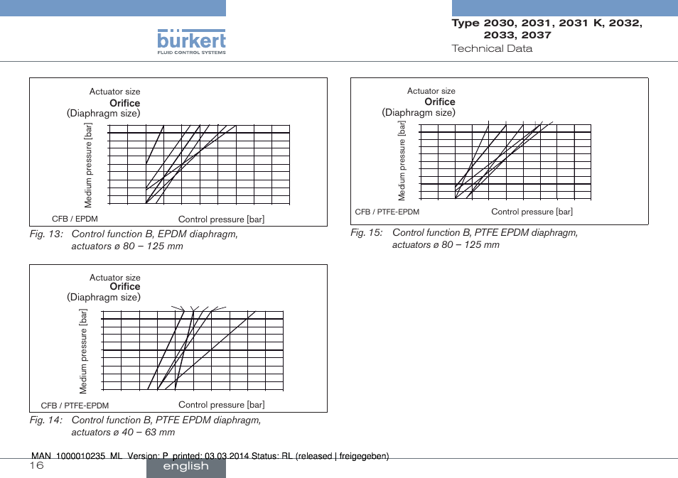 English | Burkert Type 2037 User Manual | Page 16 / 106