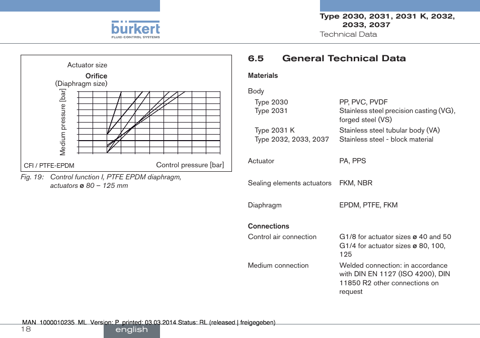 5 general technical data | Burkert Type 2037 User Manual | Page 18 / 106