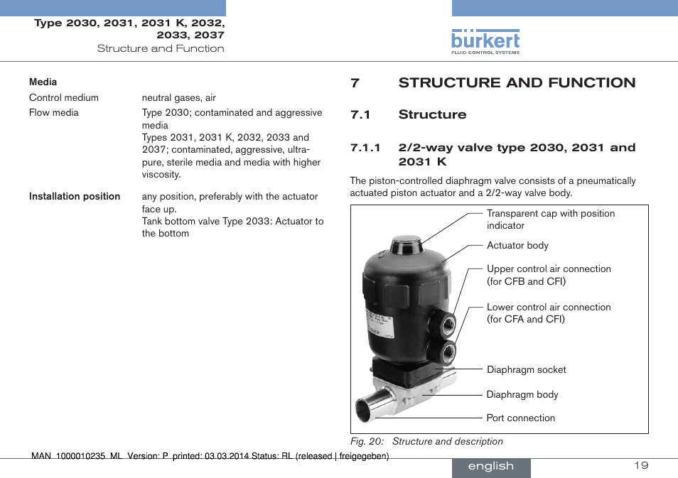 7 structure and function, 1 structure, 7structure and function | Burkert Type 2037 User Manual | Page 19 / 106