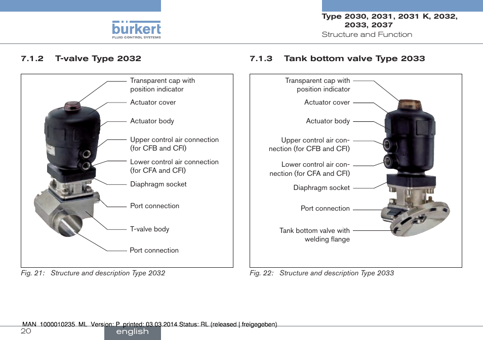 Burkert Type 2037 User Manual | Page 20 / 106
