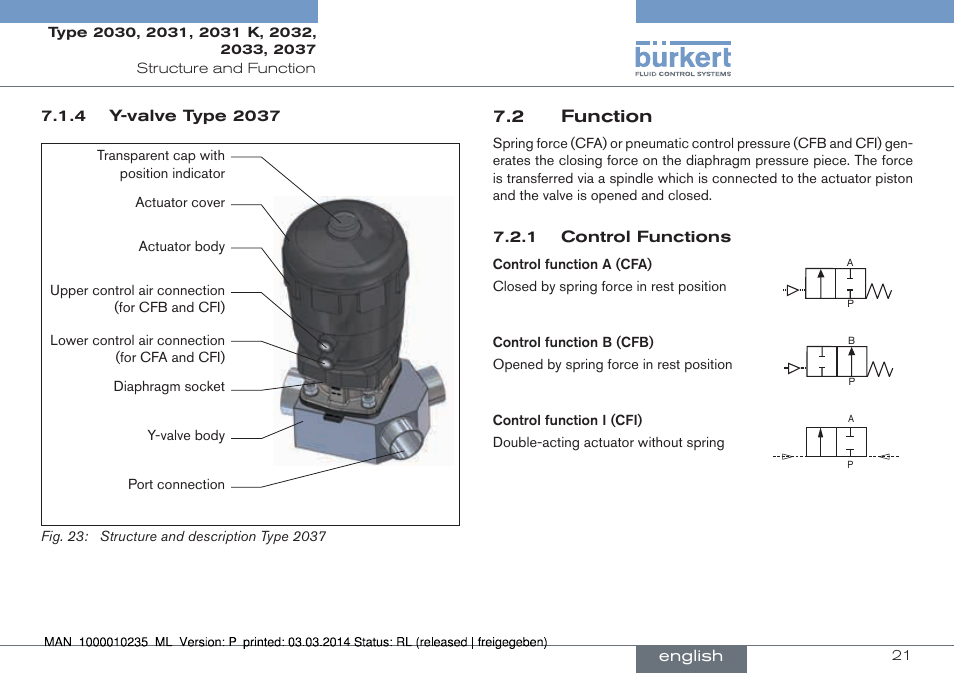 2 function | Burkert Type 2037 User Manual | Page 21 / 106