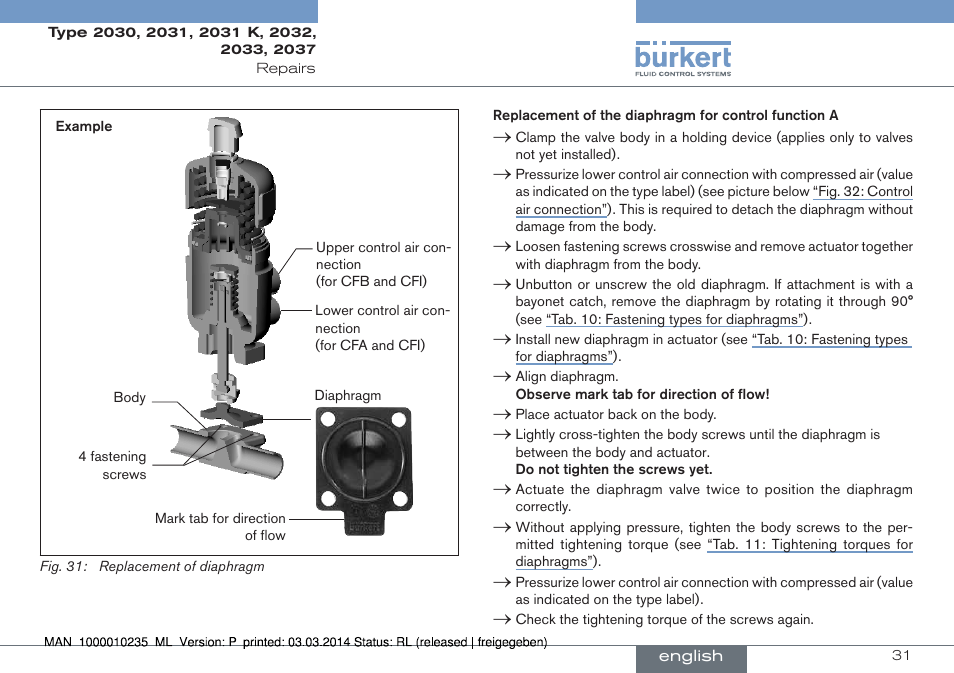 Burkert Type 2037 User Manual | Page 31 / 106