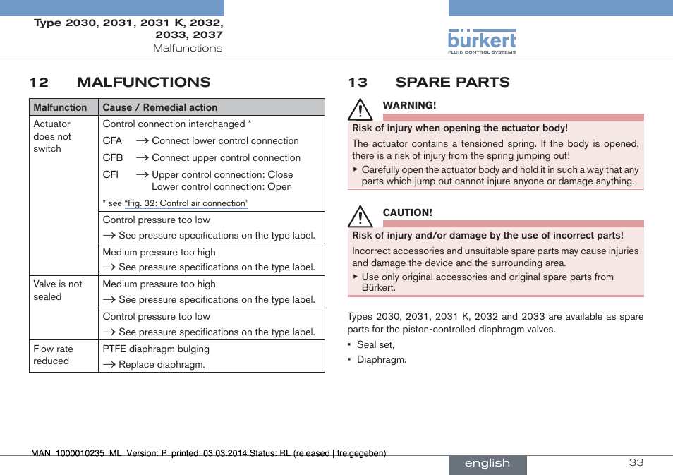 12 malfunctions, 13 spare parts | Burkert Type 2037 User Manual | Page 33 / 106