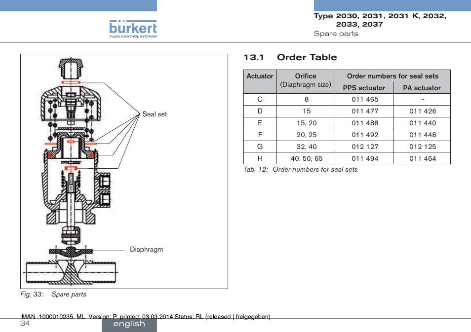 1 order table | Burkert Type 2037 User Manual | Page 34 / 106