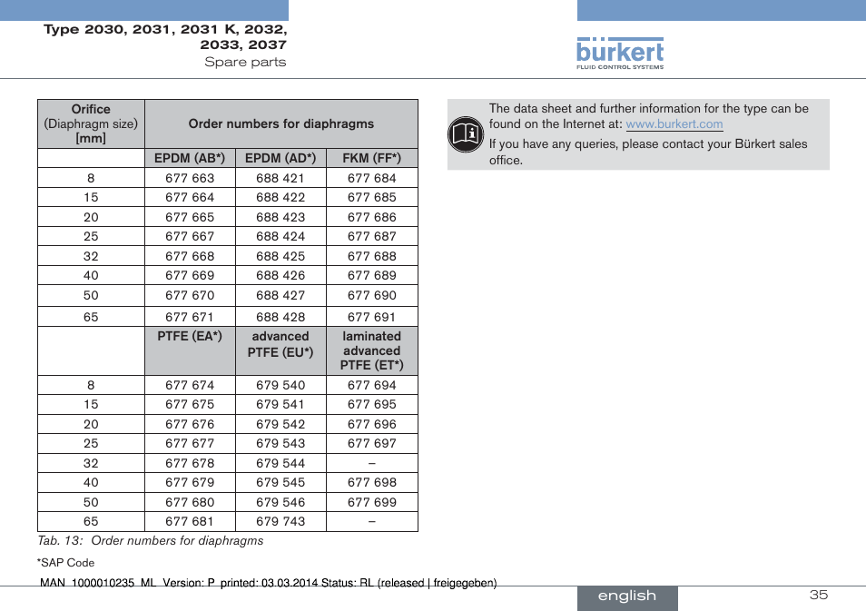 Burkert Type 2037 User Manual | Page 35 / 106