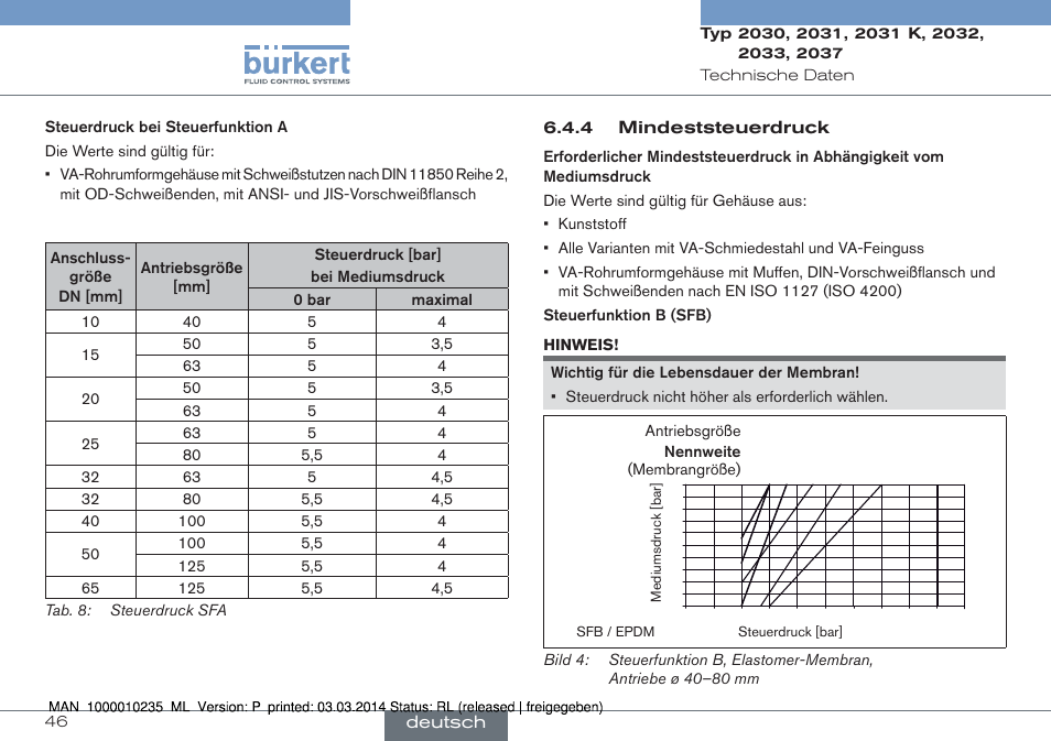 Burkert Type 2037 User Manual | Page 46 / 106
