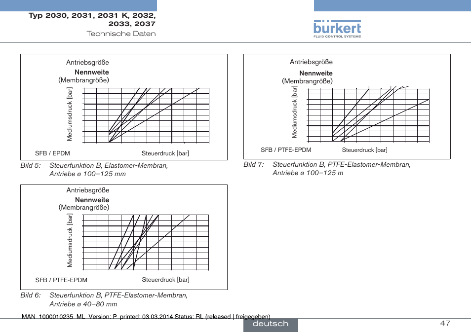 Deutsch | Burkert Type 2037 User Manual | Page 47 / 106