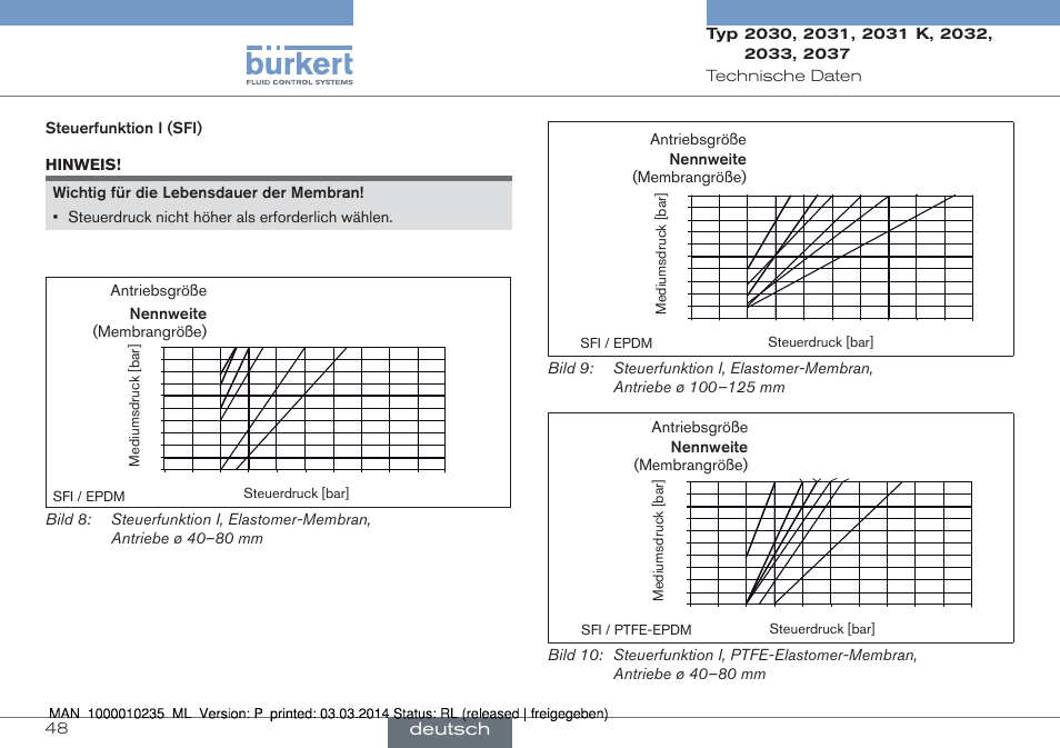 Deutsch | Burkert Type 2037 User Manual | Page 48 / 106
