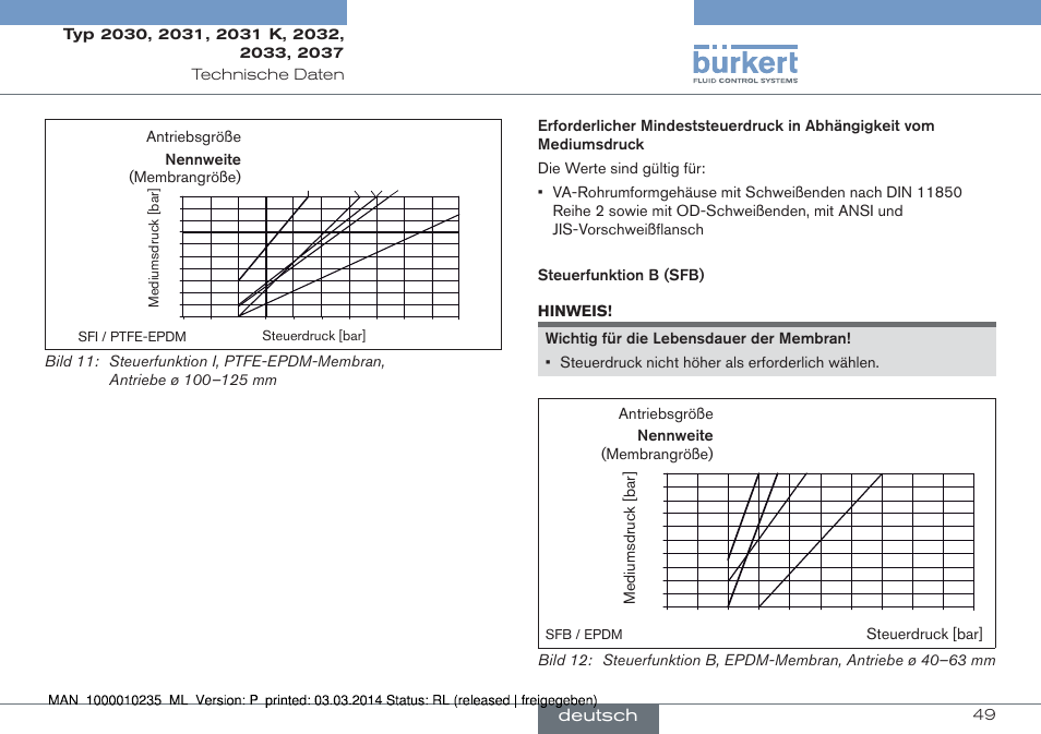 Deutsch | Burkert Type 2037 User Manual | Page 49 / 106
