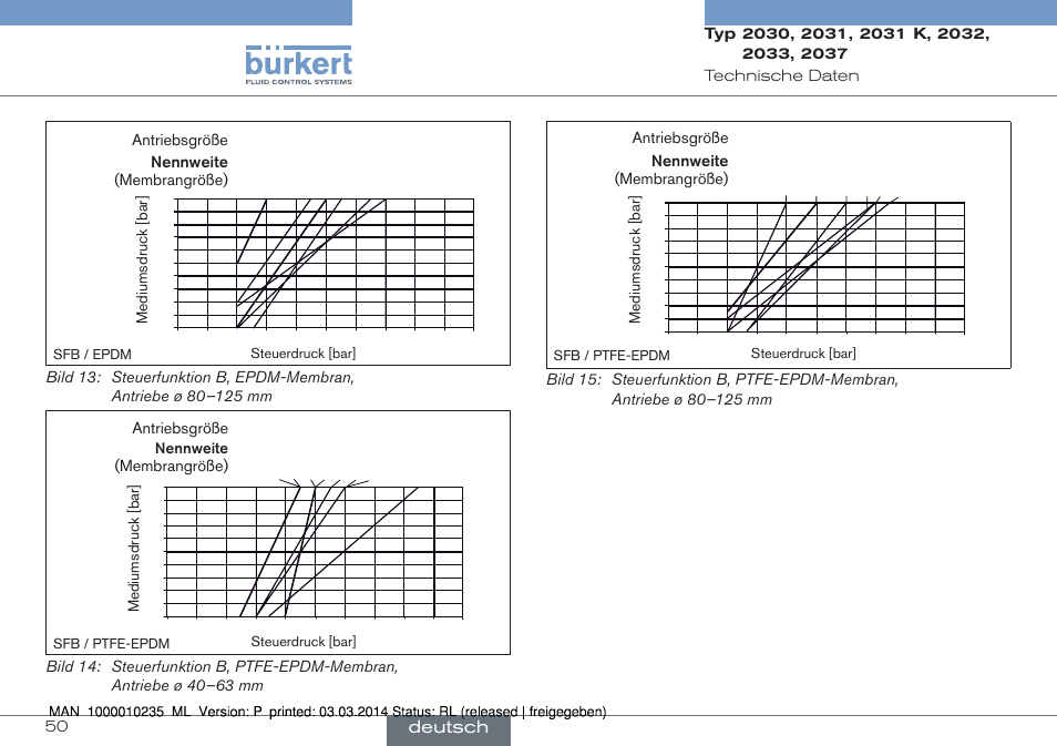 Deutsch | Burkert Type 2037 User Manual | Page 50 / 106