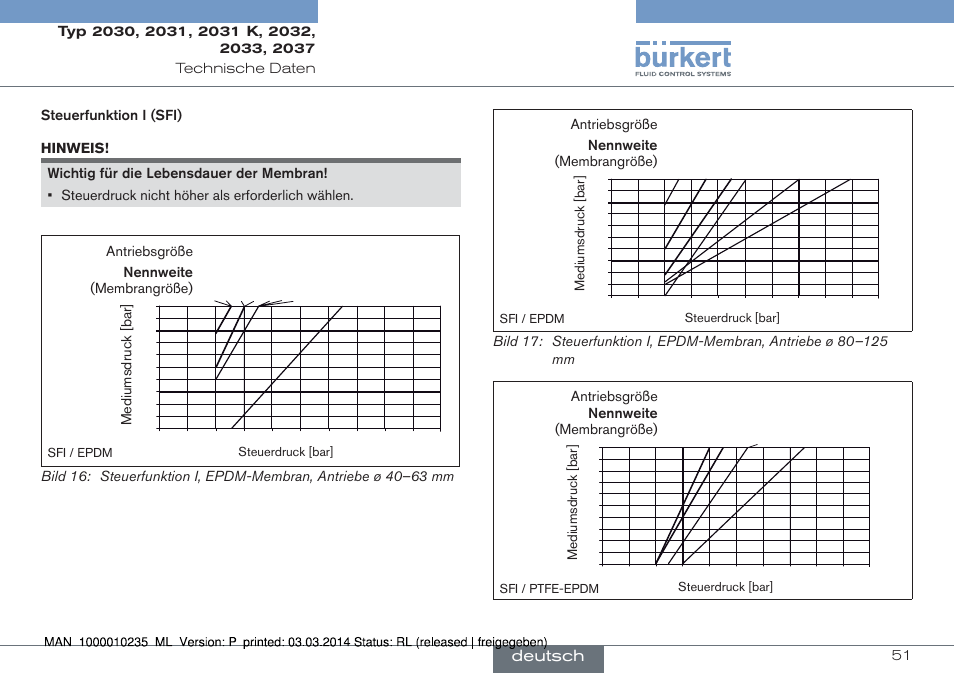Deutsch | Burkert Type 2037 User Manual | Page 51 / 106