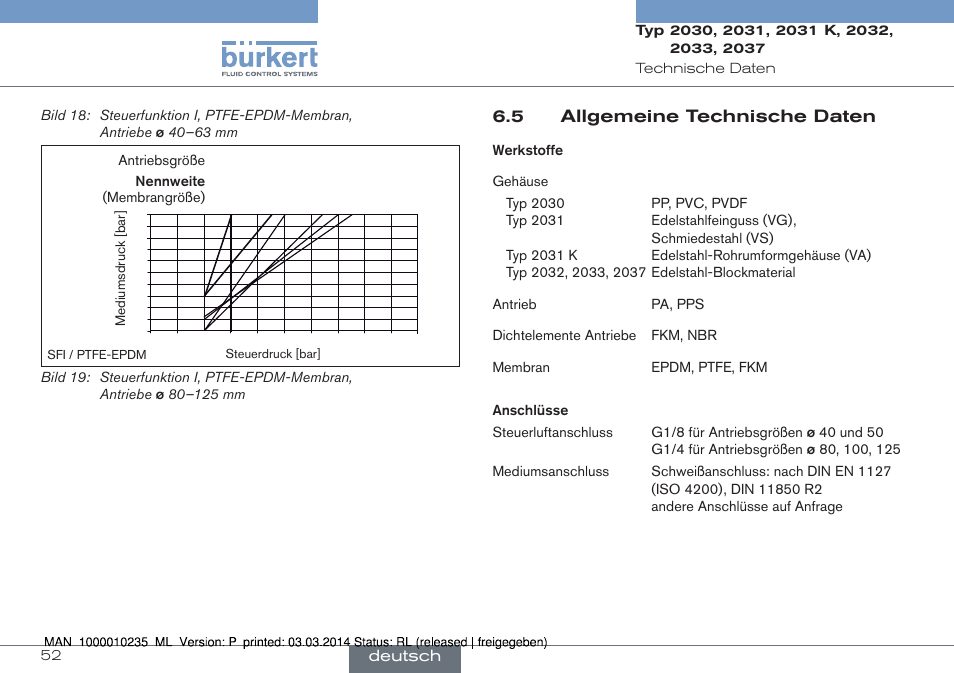 5 allgemeine technische daten | Burkert Type 2037 User Manual | Page 52 / 106