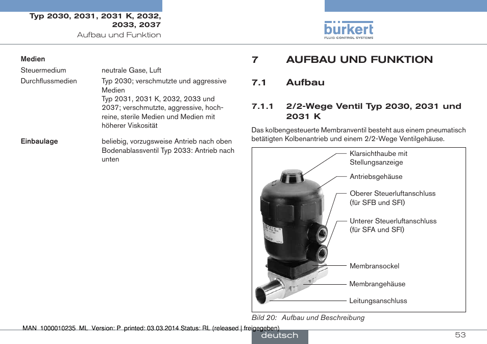 7 aufbau und funktion, 1 aufbau, 7aufbau und funktion | Burkert Type 2037 User Manual | Page 53 / 106