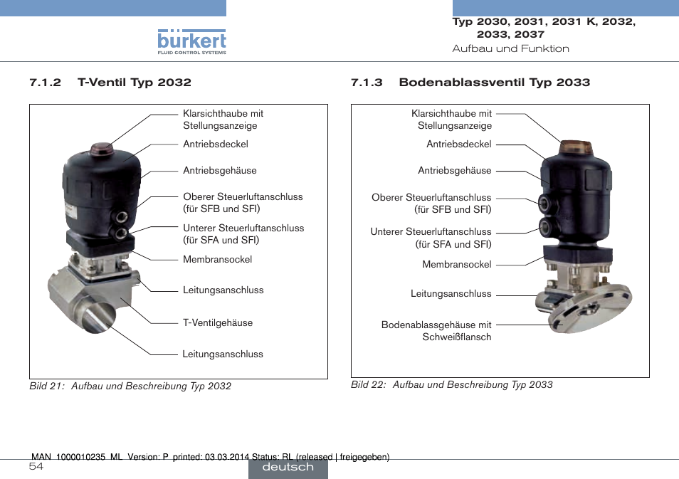Burkert Type 2037 User Manual | Page 54 / 106