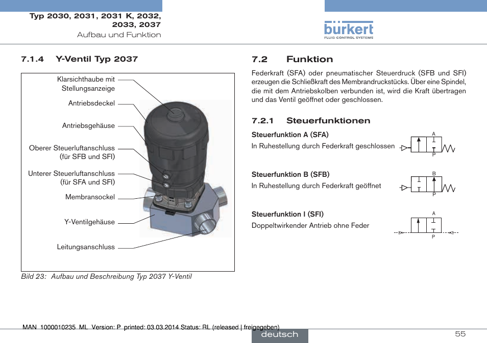 2 funktion | Burkert Type 2037 User Manual | Page 55 / 106