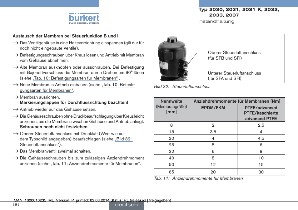 Nachfolgendes „bild 32: steuerluftanschluss“), Tab. 11: anzieh- drehmomente für membranen | Burkert Type 2037 User Manual | Page 66 / 106