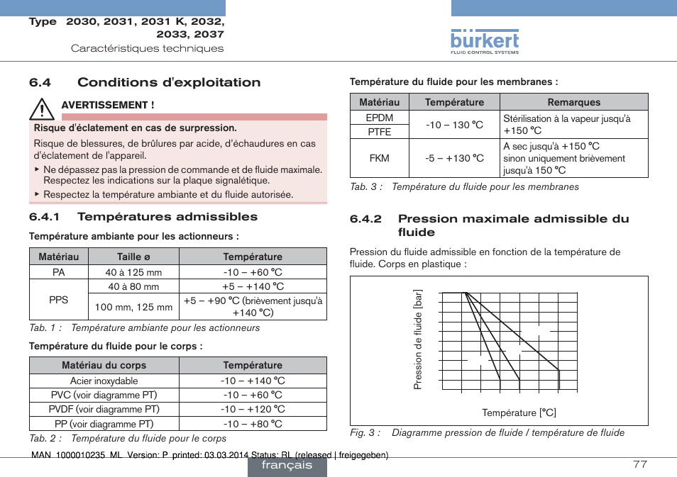 4 conditions d'exploitation | Burkert Type 2037 User Manual | Page 77 / 106