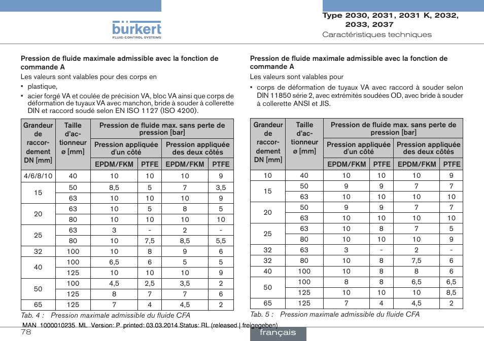 Burkert Type 2037 User Manual | Page 78 / 106