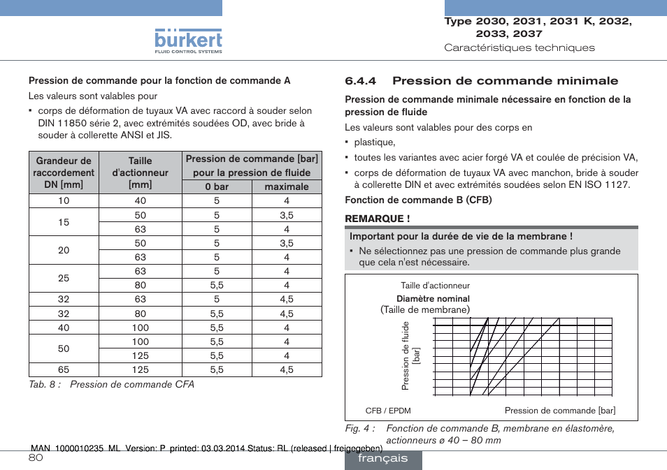 Burkert Type 2037 User Manual | Page 80 / 106