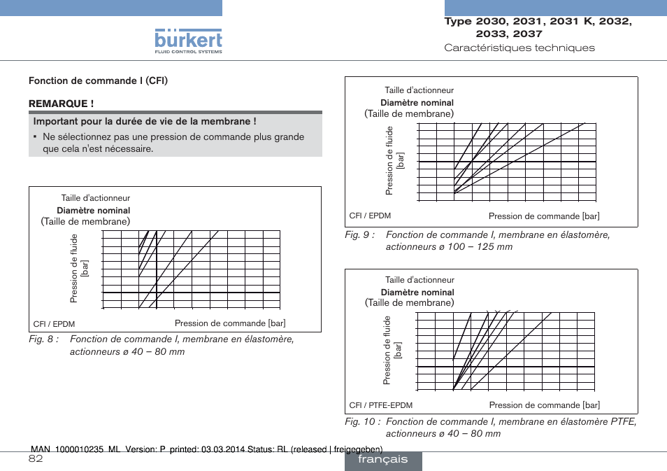 Français | Burkert Type 2037 User Manual | Page 82 / 106