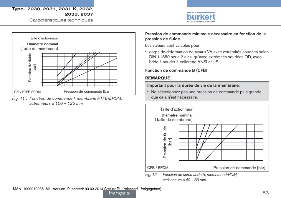 Français | Burkert Type 2037 User Manual | Page 83 / 106
