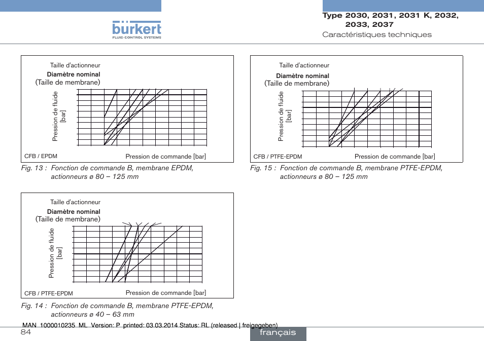 Français | Burkert Type 2037 User Manual | Page 84 / 106