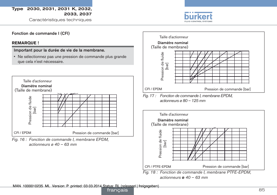 Français | Burkert Type 2037 User Manual | Page 85 / 106