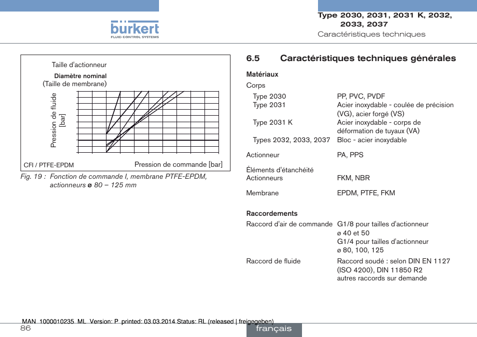5 caractéristiques techniques générales | Burkert Type 2037 User Manual | Page 86 / 106
