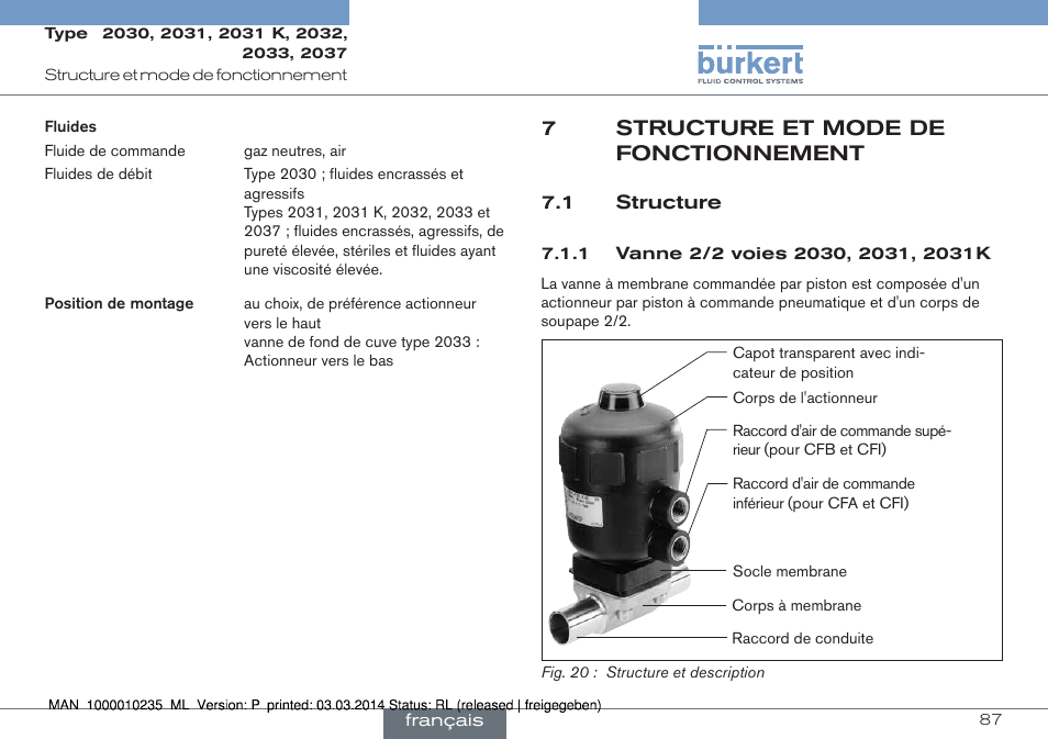 7 structure et mode de fonctionnement, 1 structure, 7structure et mode de fonctionnement | Burkert Type 2037 User Manual | Page 87 / 106