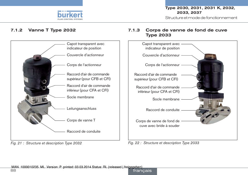 Burkert Type 2037 User Manual | Page 88 / 106